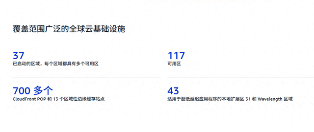 国外域名注册后如何进行域名更新（亚马逊云渠道商如何利用域名动态更新AWS安全组规则）