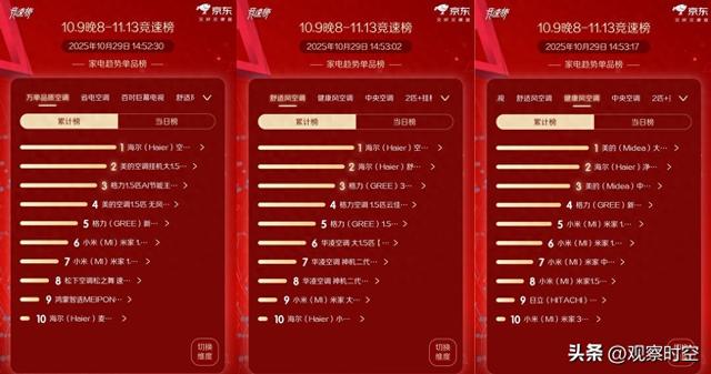 双11京东：海尔麦浪舒适风空调双榜TOP1