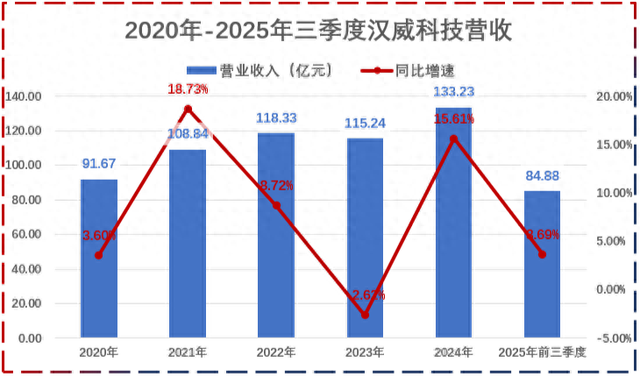 利润猛增1100%，汉威科技，暗度陈仓！