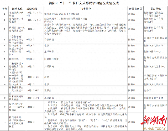 “双节”将至怎么玩？衡阳国庆活动抢“鲜”看→