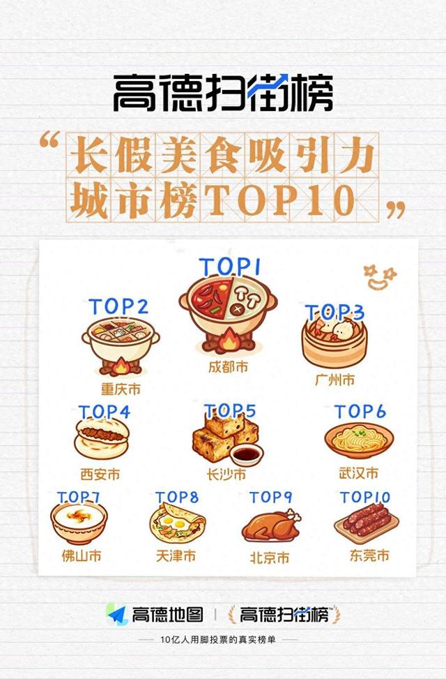 长假七日观察：美景吸引力前十城南京苏州入围