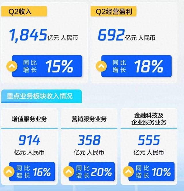 晚发的腾讯AI先摘桃，又一个“微信级”王炸？