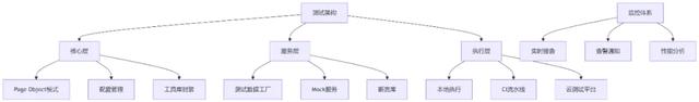 Playwright进阶指南 (6) | 自动化测试实战