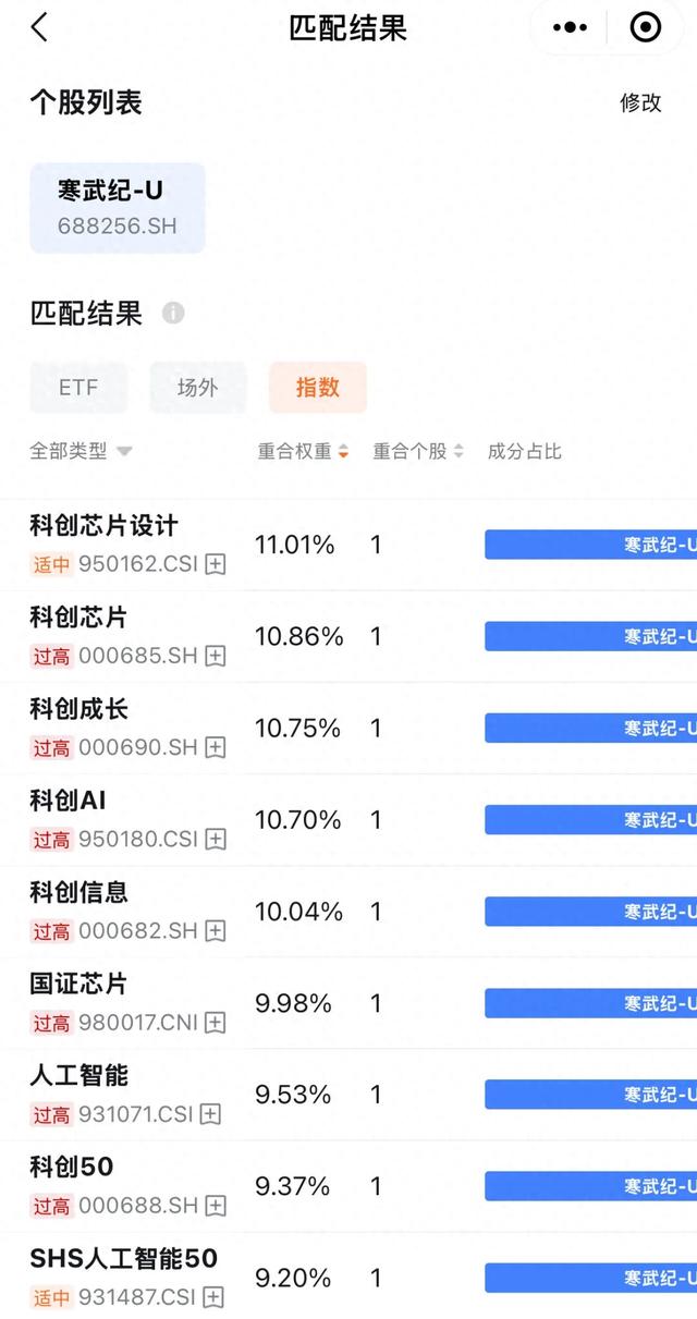 这是一轮AI科技牛