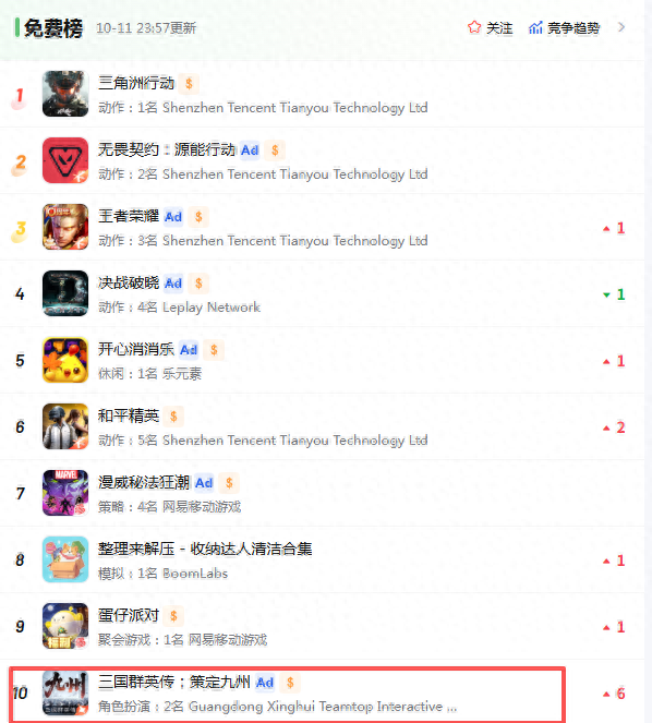三国买卖东西小游戏（星辉娱乐新游三国群英传策定九州iOS游戏畅销榜最高排37）
