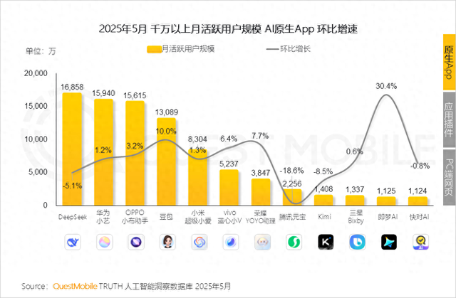 抢先DeepSeek R2，开源万亿参数Kimi K2：月之暗面生死突围