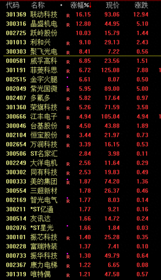 科技对峙下投资芯片股，你得小心点啥！