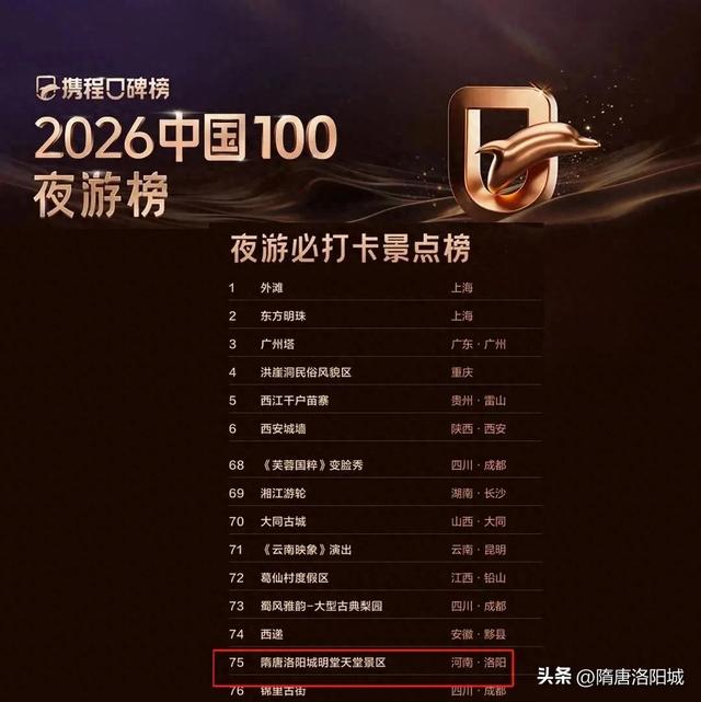 洛阳再上榜!跟着榜单游神都,最新攻略出炉!