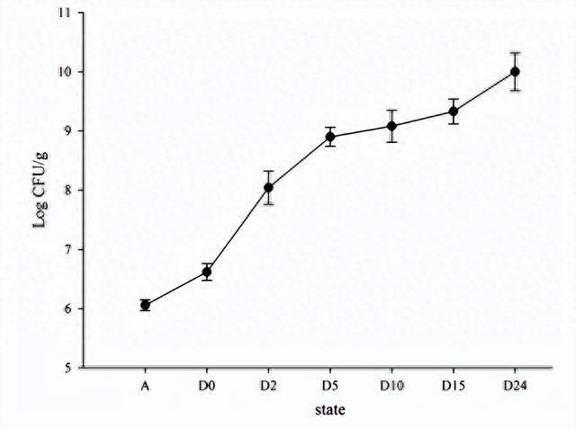 活的大闸蟹买回来能放几天（为什么死大闸蟹不能吃）