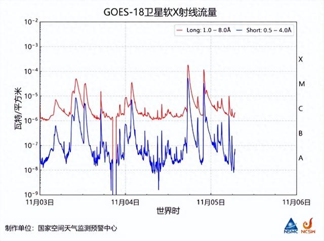 连续爆发！今明两天或将出现