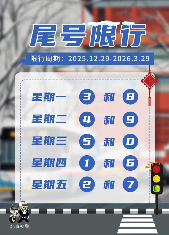 明日起 北京机动车尾号限行轮换