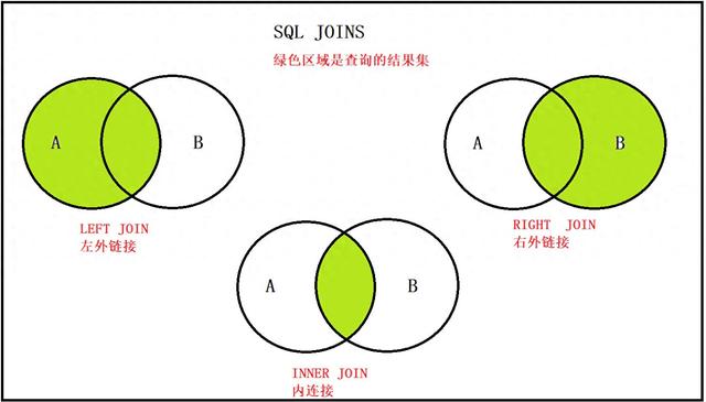 sql优化join（SQL之JOIN优化）