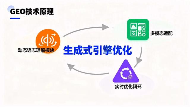 seo引擎优化工具（放弃天价SEO这3个AI搜索优化工具）