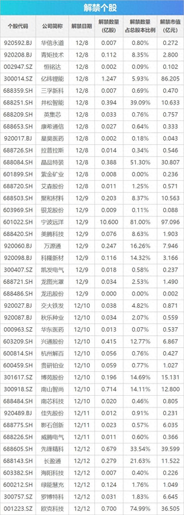 央行连续13个月增持黄金，外汇储备创近10年新高；两部门：加强医保支付范围管理；卢浮宫埃及古物图书馆发生严重漏水，多部古籍受损｜早报