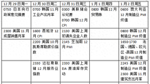 下周外盘看点丨美联储公布会议纪要，贵金属行情如何演绎