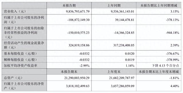 苹果弃儿欧菲光，华为也带不动