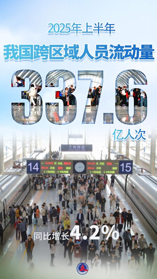 海报丨从一组海报看流动中国彰显经济发展活力