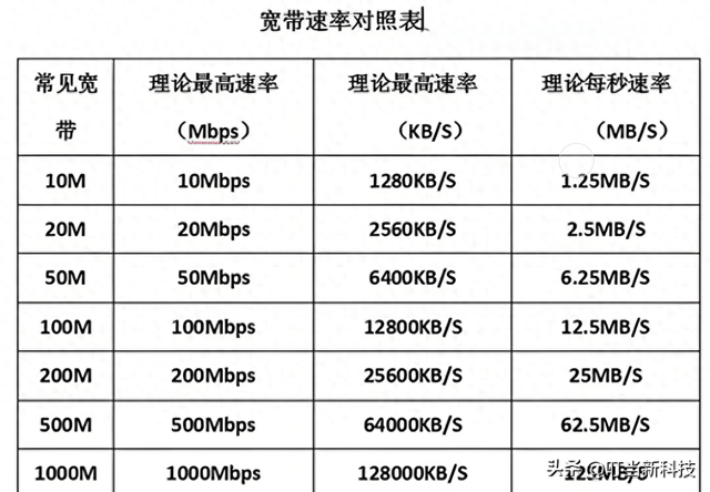 电信优化宽带（家用宽带与WiFi满速率优化攻略）