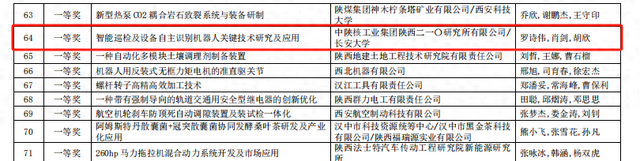中陕核二一〇所获 2025 年陕西省 “三新三小” 创新竞赛一等奖