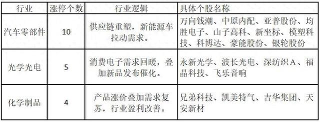 AI产业链行情再向上游延伸！光刻机概念将接力？——道达涨停复盘