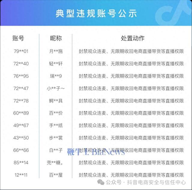 抖音无限期收回超1.5万个达人直播权限！