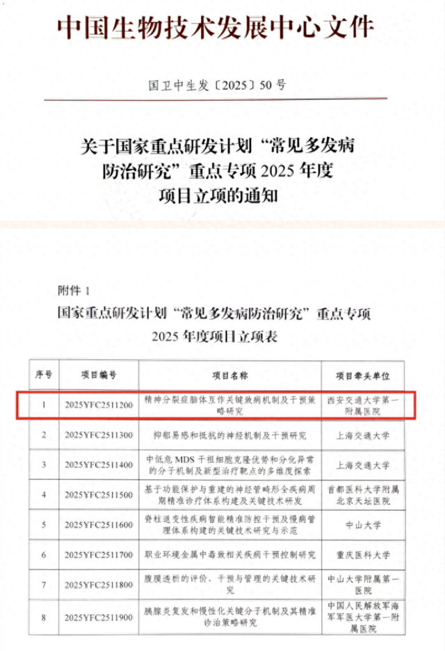 西安交大一附院精神心理卫生科马现仓教授团队获批国家重点研发计划项目