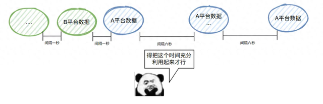 哎，我糊涂啊！这个需求居然没想到用时间轮来解决。