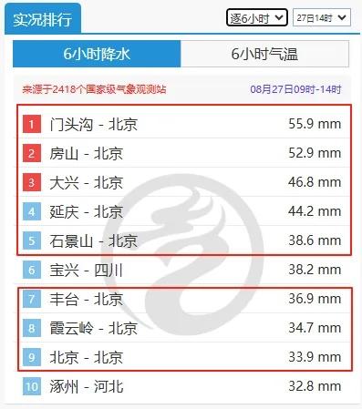 大到暴雨下两天！后面还有两轮降雨，好消息是高温终于要减弱了