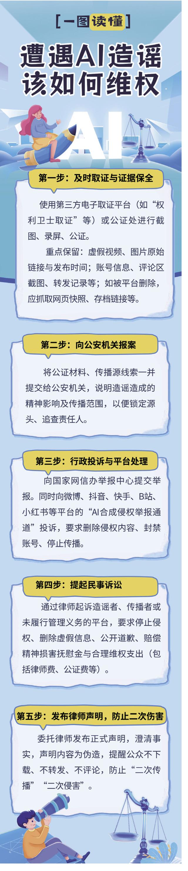 AI明星合影火了！“圆梦”与“侵权”仅一步之遥