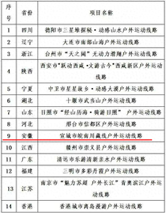 国庆去哪玩？国家体育总局推荐泾县这里！