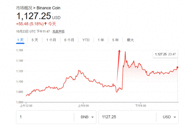 seoyoung（特朗普赦免赵长鹏）