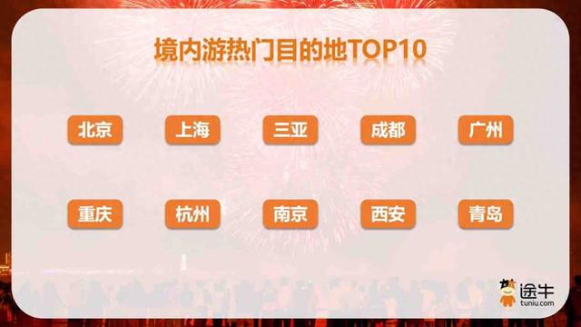 赏秋主题游热度高，青岛上榜十大热门目的地