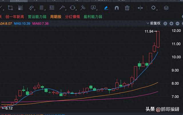 深夜利好！光刻机有大突破，周一确定机会：新凯来产业链