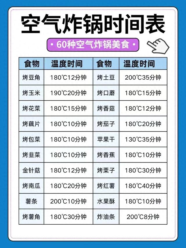 空气炸锅封神时间表！60种美食保姆级教程，小白也能秒变厨神