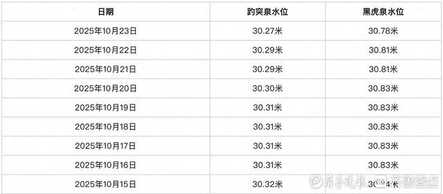 济南“清泉石上流”引市民游客打卡，“不扫泉水”提示牌藏巧思