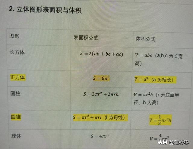 圆锥的表面积和体积公式（立体图形表面积与体积终极攻略类比拆解场景实战）