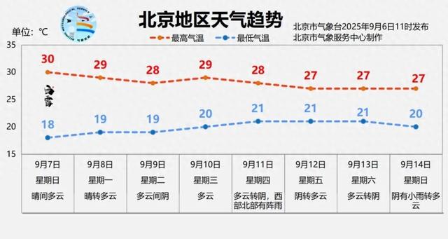 京城阳光满格！户外注意防晒 + 补水