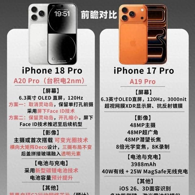 iPhone 18 Pro会开大吗？这类升级太狠了！