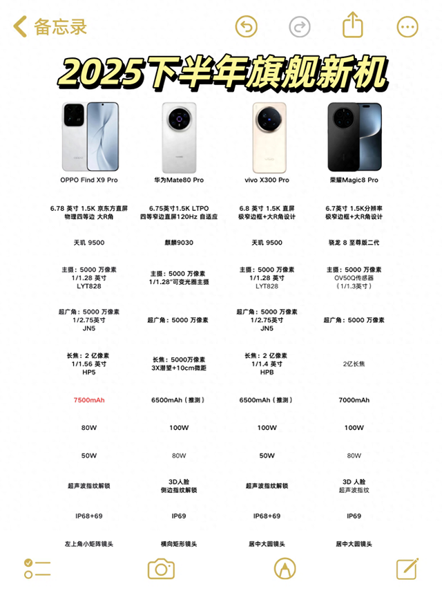 2025下半年换手机必看，四款旗舰各有杀招，华为、荣耀更具看点