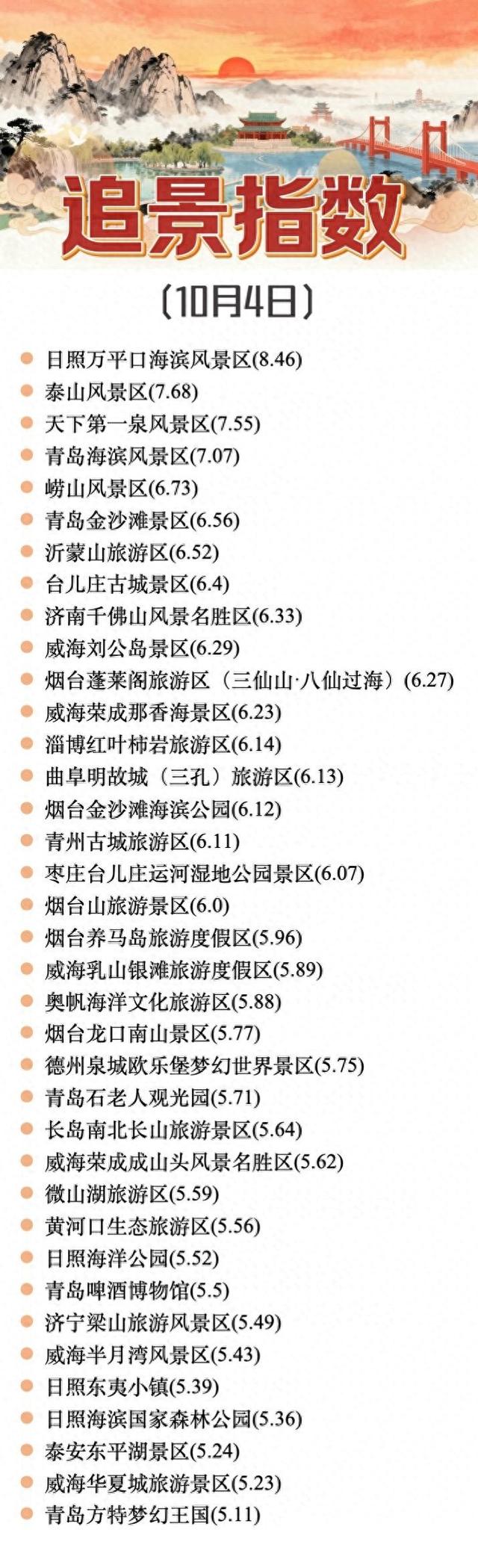 SUPERLIVE音乐节预热，助推万平口景区跃居追景指数榜首