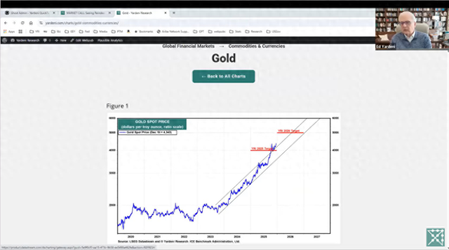 Ed Yardeni 2026展望：美国不衰退，标普7700，美债收益率超4%，金价6000美元