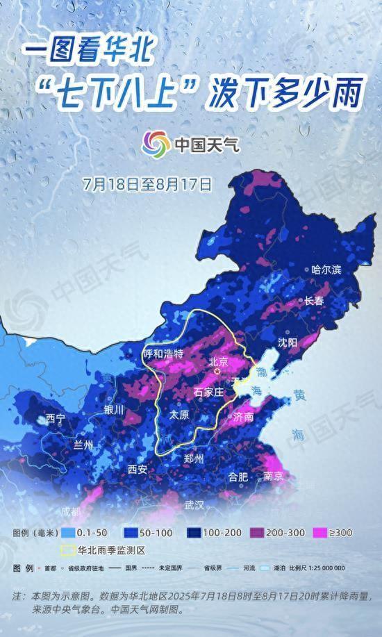 降雨量最大839.2毫米 数据看今年华北雨季有多猛