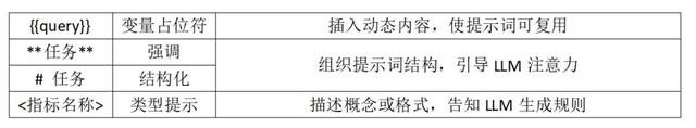 深度评测：PromptPilot，字节跳动的“提示词工厂”
