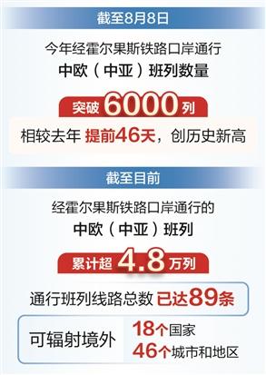 霍尔果斯铁路口岸通行中欧(中亚)班列超6000列
