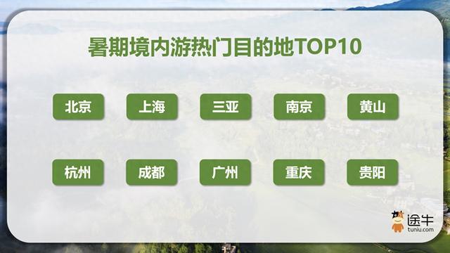 途牛：暑期临近尾声，错峰游、国庆游预订热潮将至