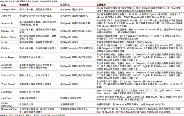 AI大模型的人才战争：掉队的Meta，能靠挖人迎头赶上么？
