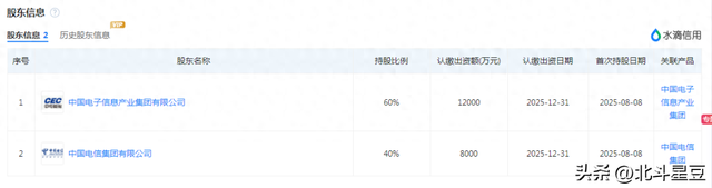 中国电信砸2亿干大事！这一出手，稳了！