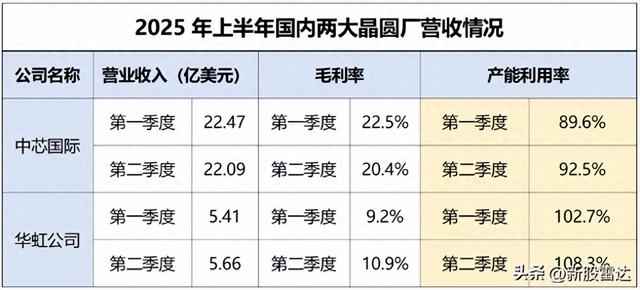 京东方“亲兄弟”，要IPO了！