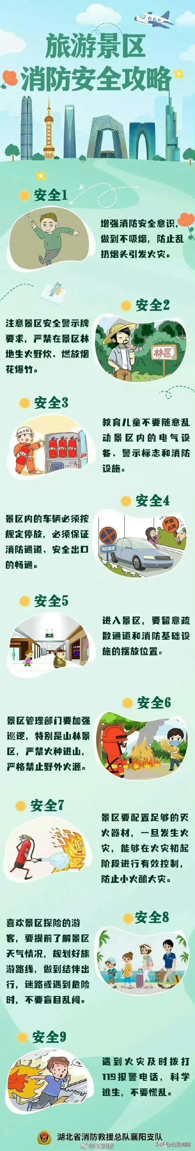 景区游玩还应该注意哪些？一起来学习！ ​​​