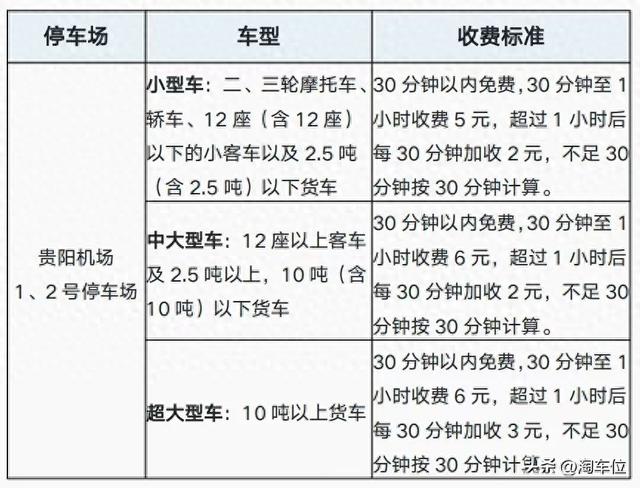 贵阳机场停车费2025，贵阳机场停车攻略